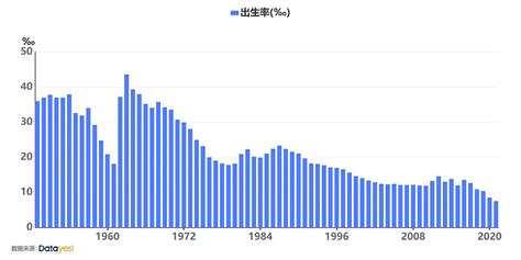 生肖出生率|绝！提升虎年出生率的“绝妙”方案来了…